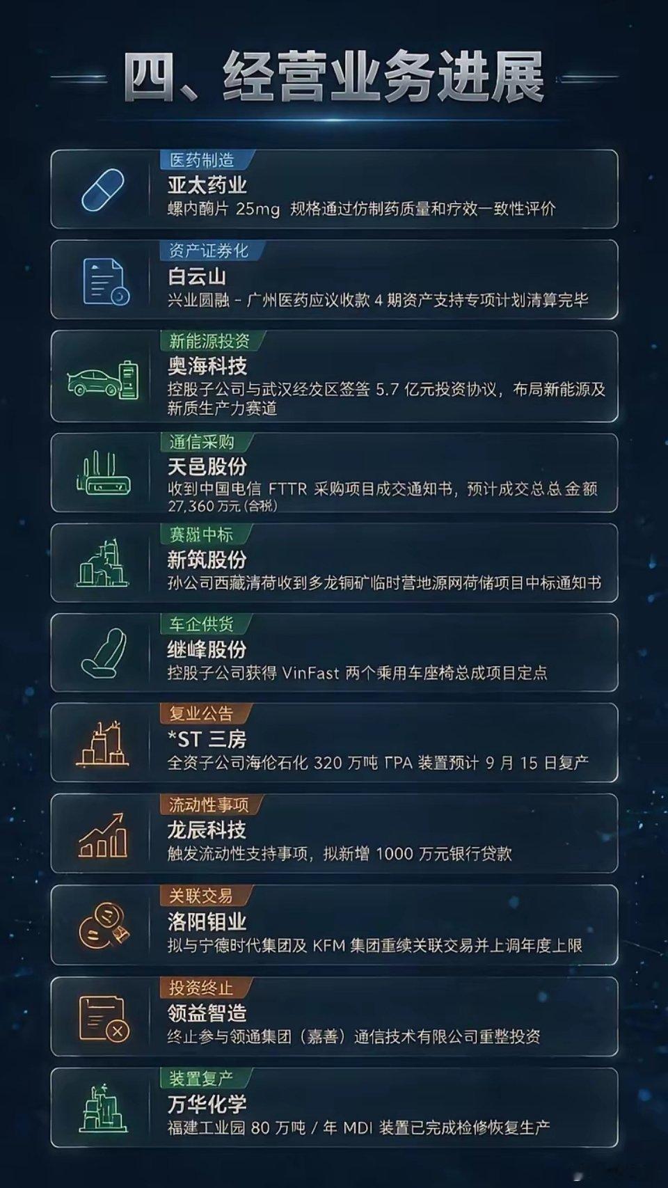 晚间重要公告汇总晚间多家上市公司披露重要公告。业绩层面，富瀚微上半年净利润预增 