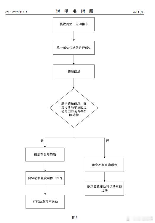 昨天余总发了享界G9升降车顶，一大早某系就开始破防了，好奇的我从国家知识产权局查