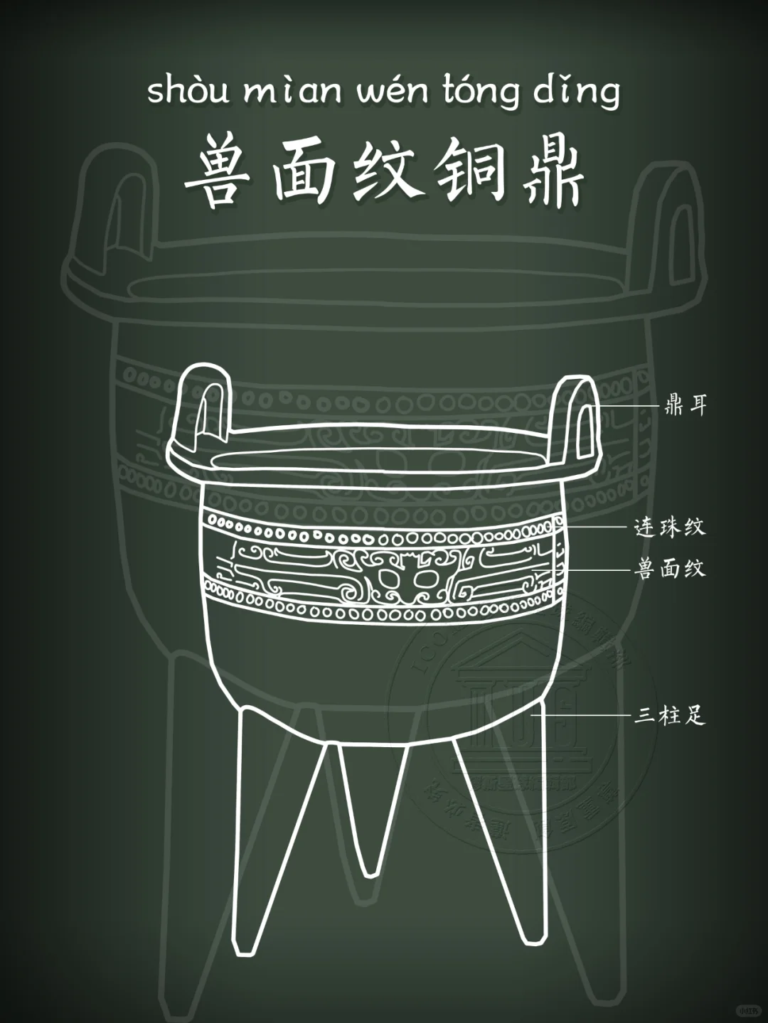 【兽面纹铜鼎】威严神秘的动物形象