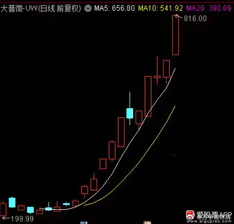 豆包搜了一下，注册制后上市20个交易日后就关小黑屋，这是第一家！大普微确实涨的让