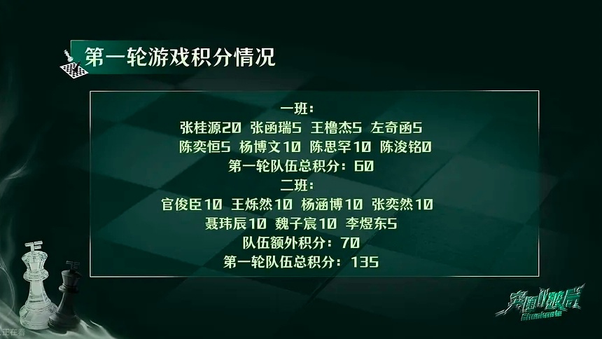 积分：一班60 二班135 