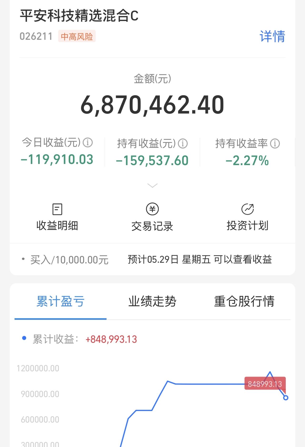 今天创业板分时超过上证指数，这是科技成长超过传统周期的标志！接下来市场将会把这一
