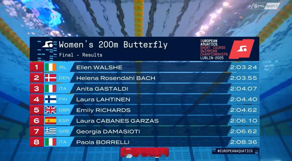 欧洲短池游泳锦标赛 女200蝶决赛 