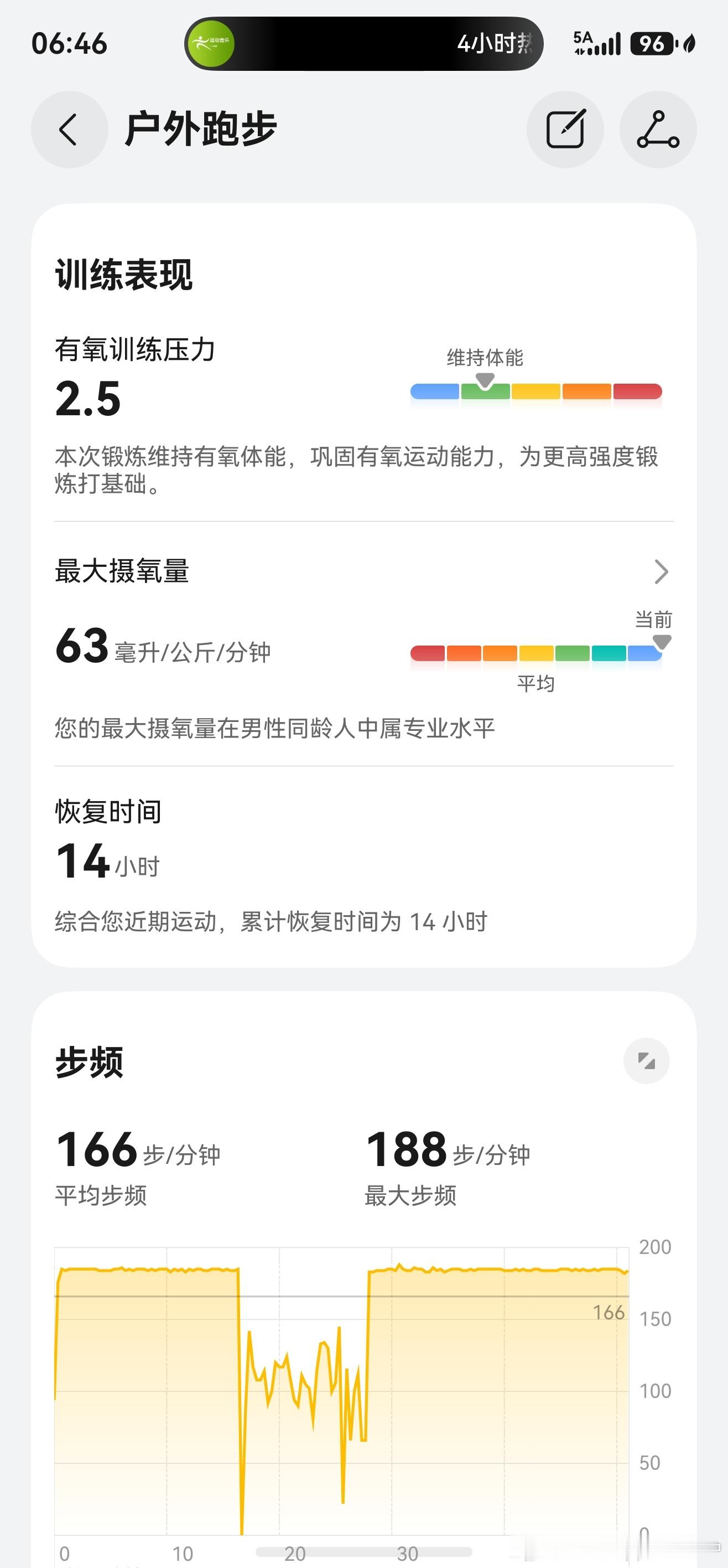 跑步还是厌跑，但跑了，就这样！跑步即刻开跑鸿人开放麦用鸿蒙的亿点理由华为智能专业