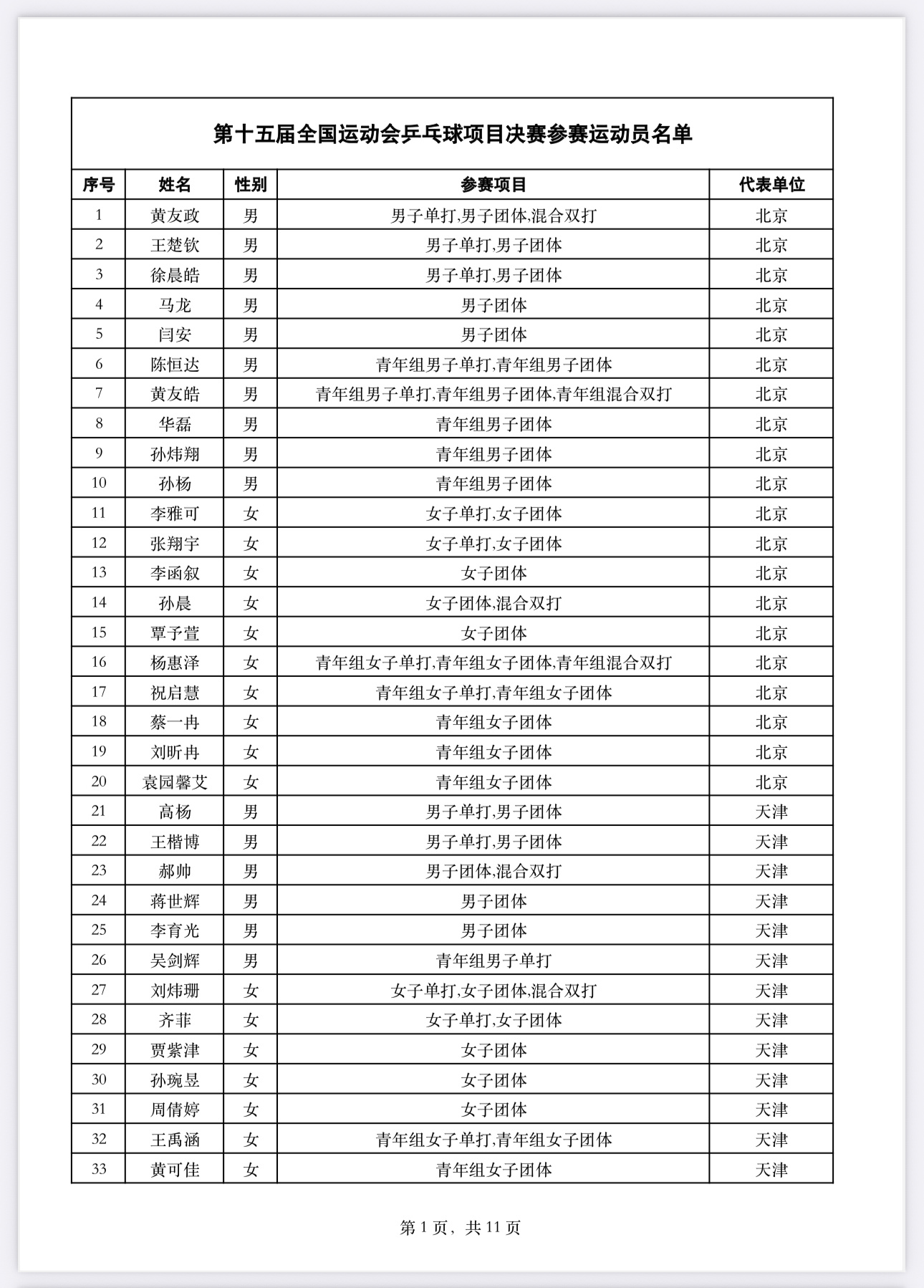 第十五届全国运动会乒乓球项目决赛参赛运动员名单 ​​​