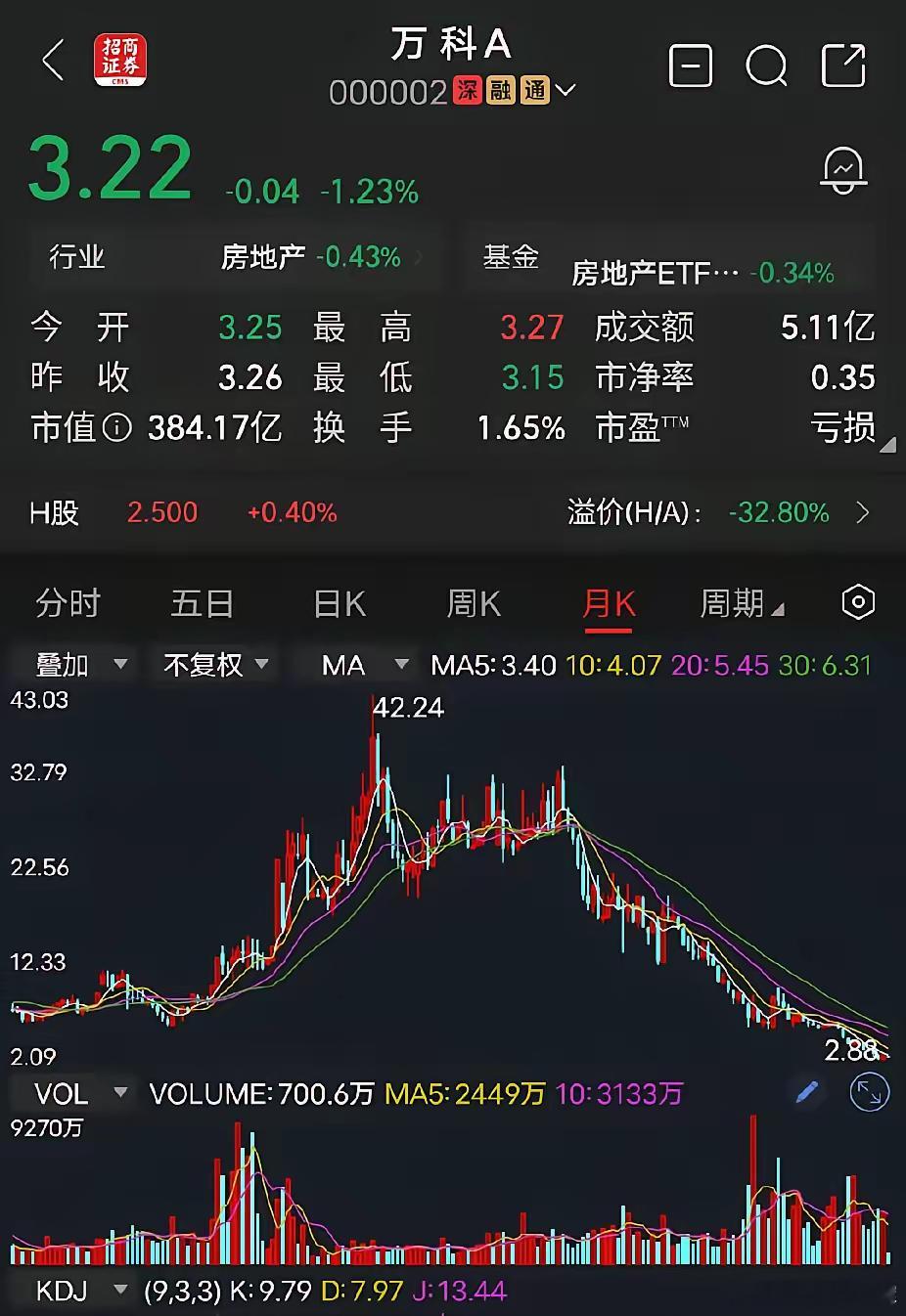 万科稳了！深铁这次下定决心要把万科拉上岸。深铁方面态度很坚决，就是要保万科，将优