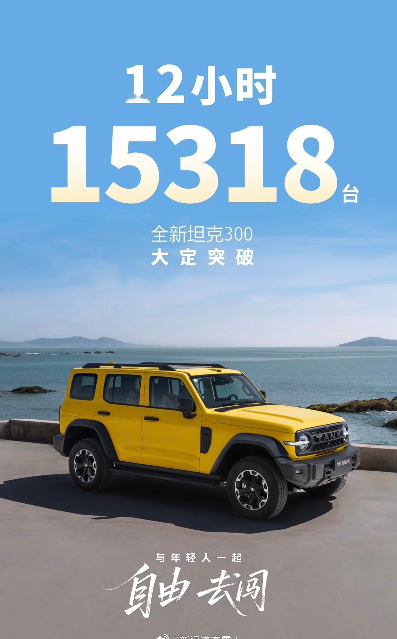 坦克300上市12小时大定破15,318台

其中，65%的人选择了Hi4-Z版