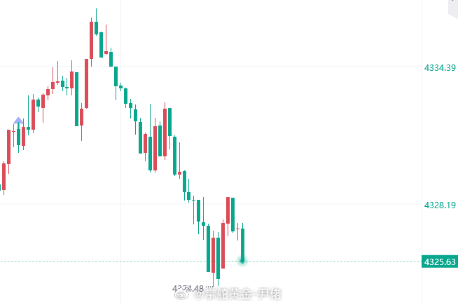 黄金4325多，防守18金价黄金油价金价跌了银价涨了油价金价黄金油价金价跌了银价