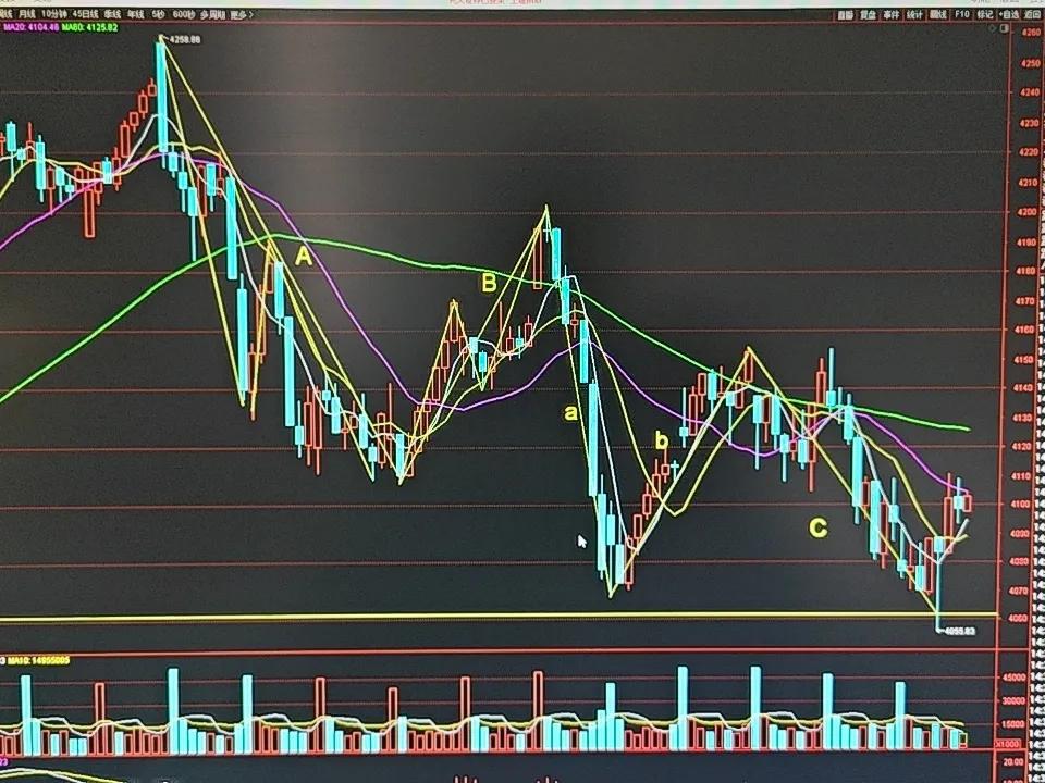 周四盘面点评：
 
 
一、技术面信号拆解 ✅
 
1. C浪调整结构完成
我画