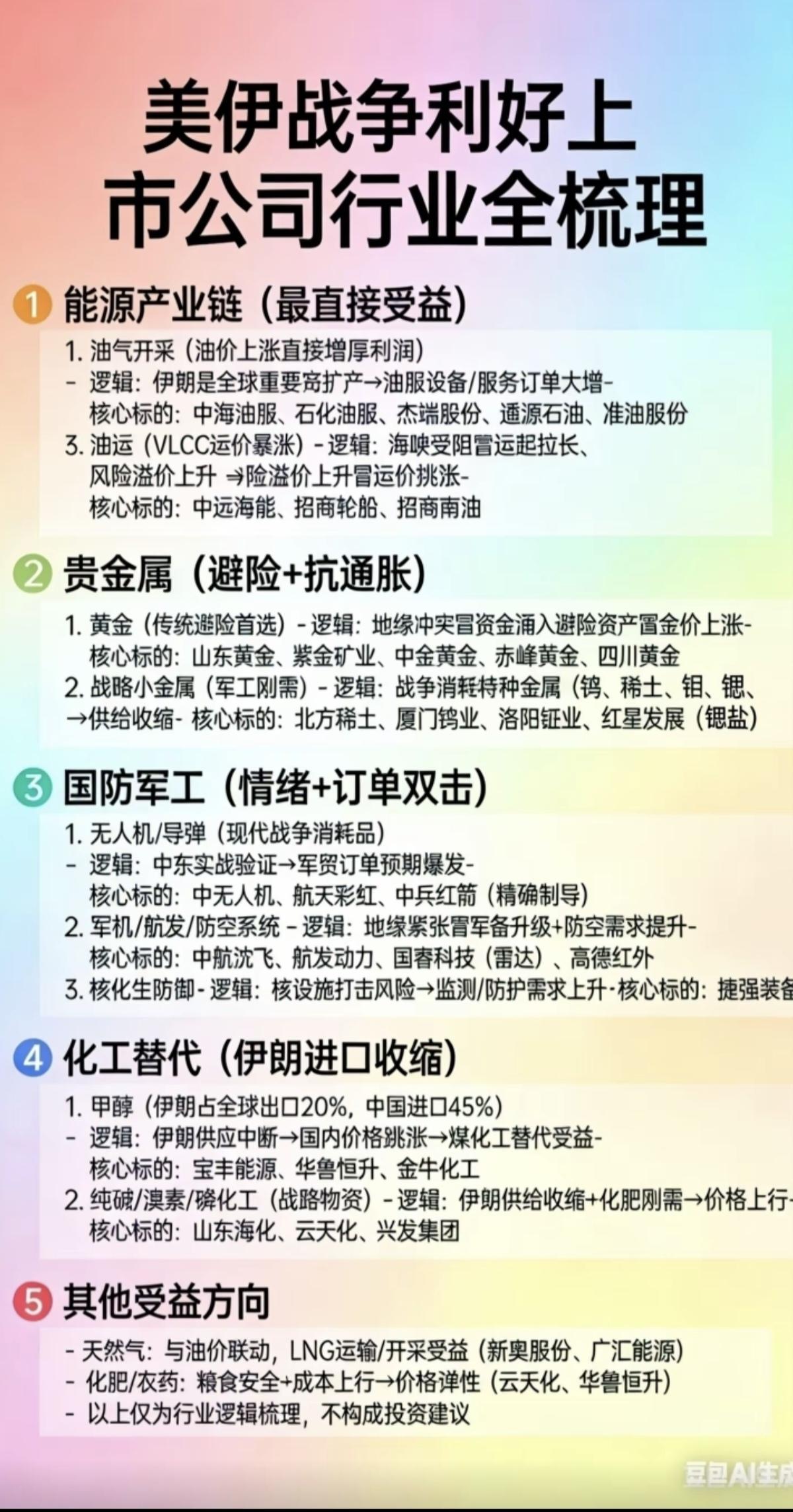 美伊如果开战：利好公司行业全面梳理！

1.能源产业链（最核心）
2.贵金属
3