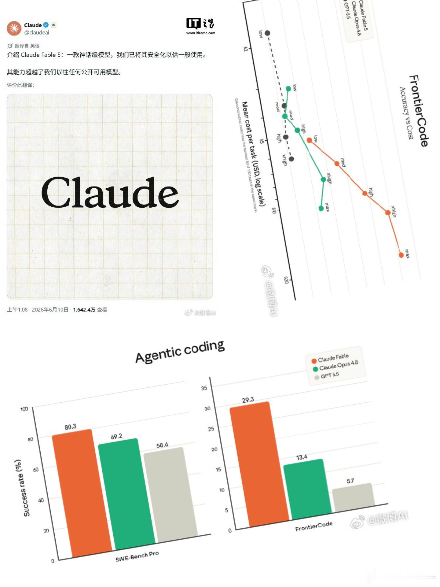 Claude新模型Fable5有多强 昨晚Anthropic刚发的Fable 5