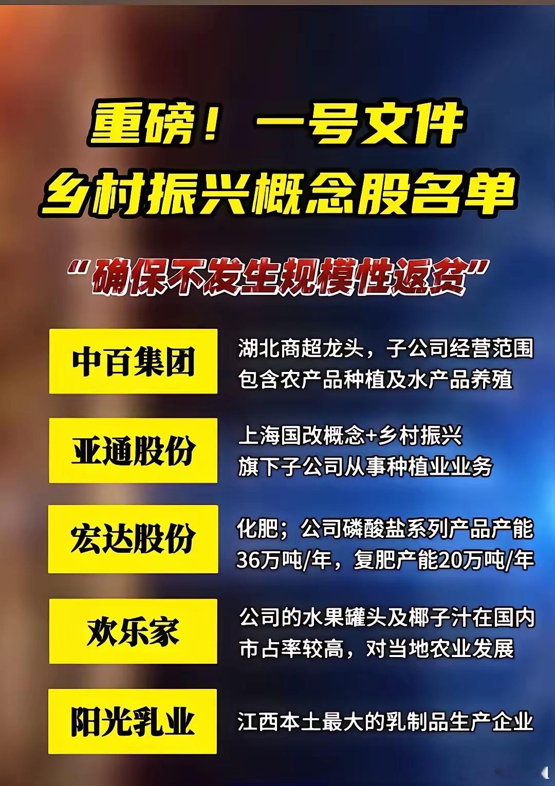 农业一号文件概念股总览 a股  今日看盘[超话]  