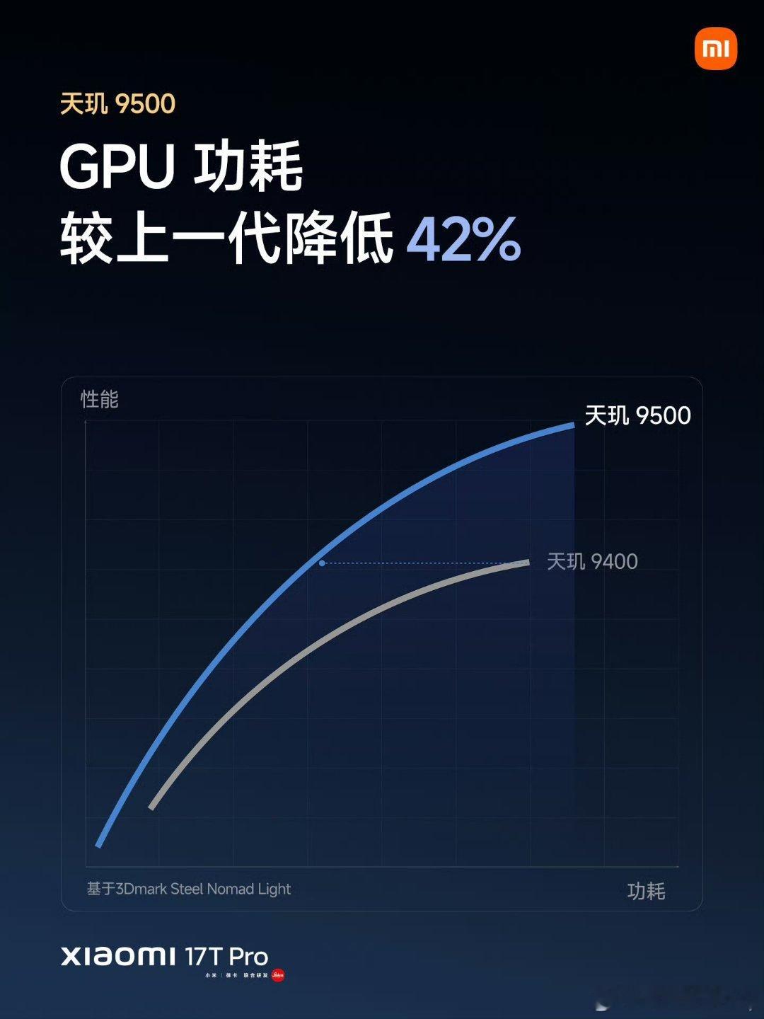 小米17T系列今日发布 刚看完小米17T系列发布会，真的被惊艳到了！📱✨尤其是