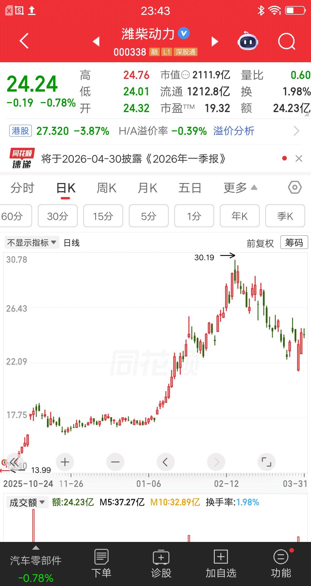 一位江苏的散户重仓猛干了潍柴动力，一个月后才后知后觉，自己高位站岗了，现在不求赚