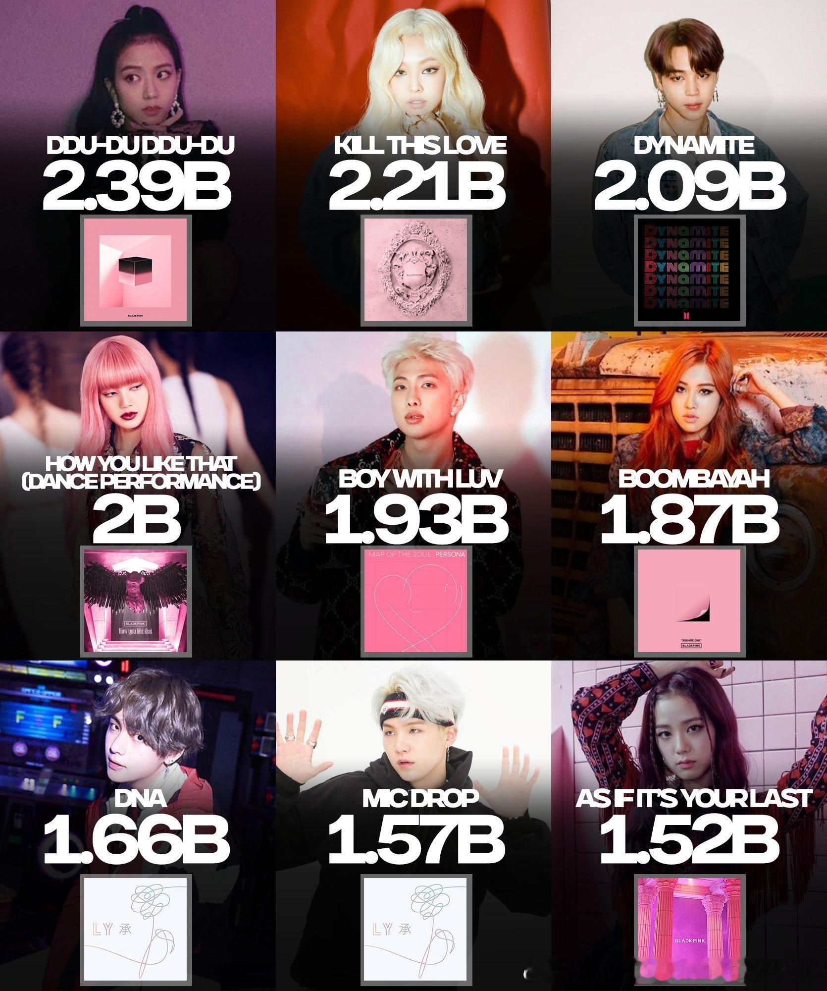 油管播放量最高的KPOP艺人视频 TOP9：🏆DDU-DU DDU-DU 23