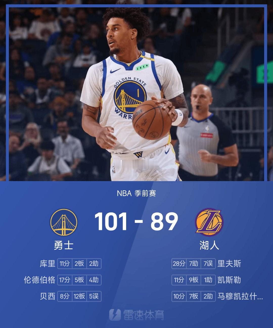 10月14日讯 NBA季前赛，湖人对阵勇士。本场东契奇缺席，上来湖人率先进入状态