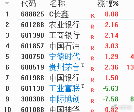 A股市值前10红了9个屋漏偏逢连夜雨。现在只有2个绿了还有多少弹药继续接呢机构们