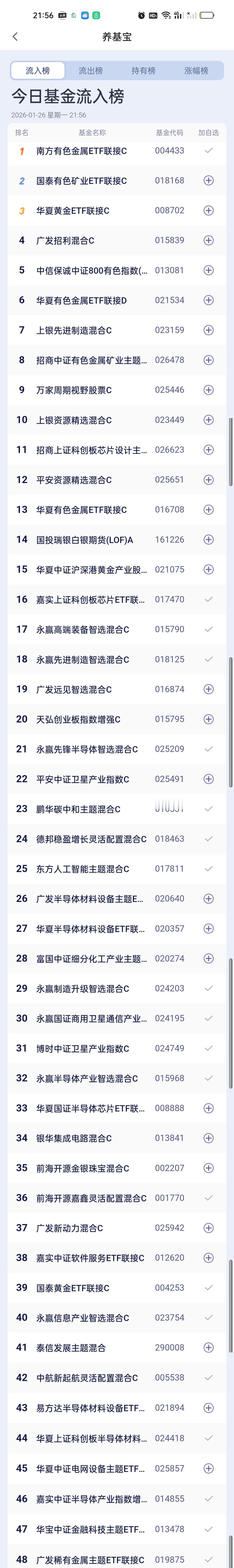 今日基金加仓榜，减仓榜以及板块榜已全部更新完毕。加仓榜前三名是南方有色金属ETF