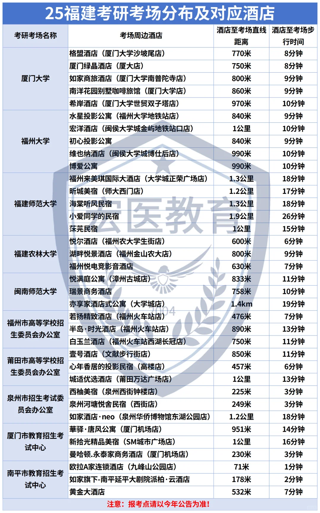 25考研福建考研考场分布及对应酒店🏨