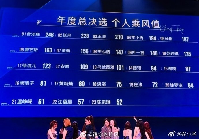 谁能看得懂陈瑶的乘风值谁能看懂陈瑶的乘风值真搞不懂乘风值怎么算的，陈瑶整季努力肉
