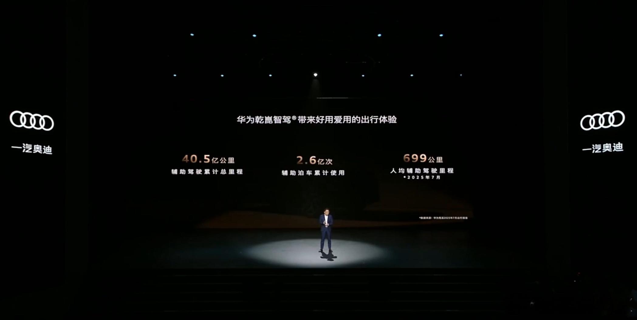 截止7月底，华为乾崑智驾活跃用户数、智能辅助驾驶总里程均实现高速增长，乾崑智驾活