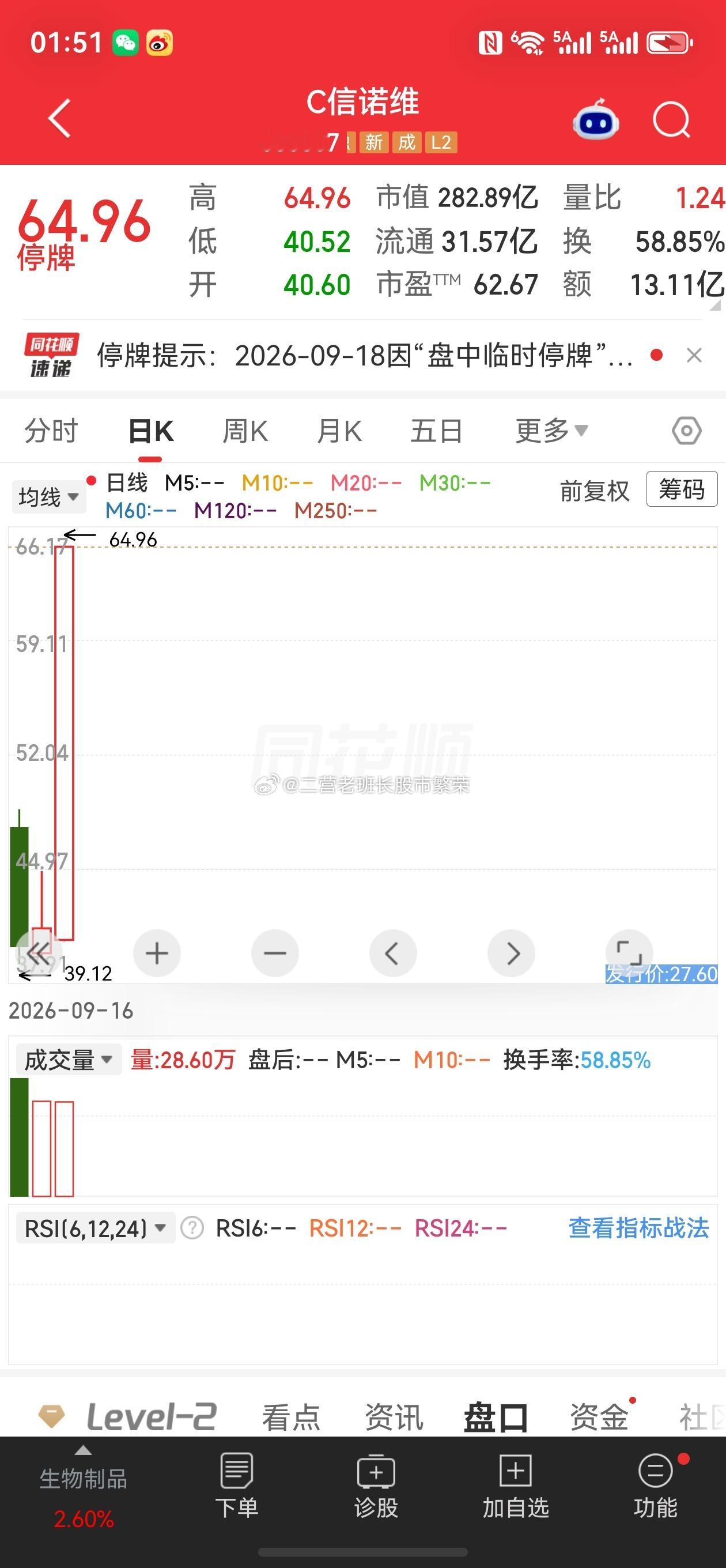 股票微博 大哥带小弟，为啥有一人得道鸡犬升天呢，信诺维也两次临停了 ​​​