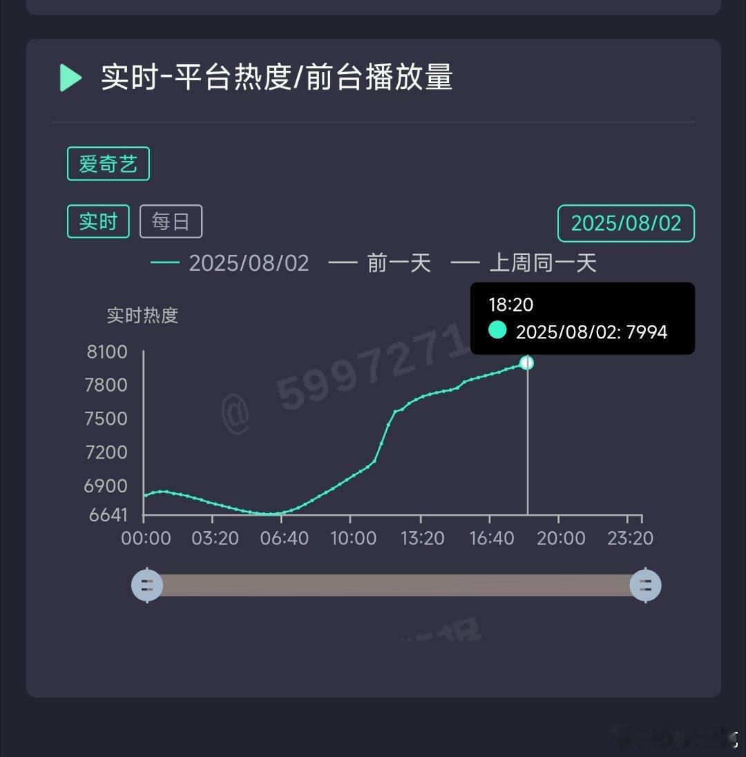定风波更新后也没给新的礼包，难道🥝改变次日礼包的量了[doge] ​​​