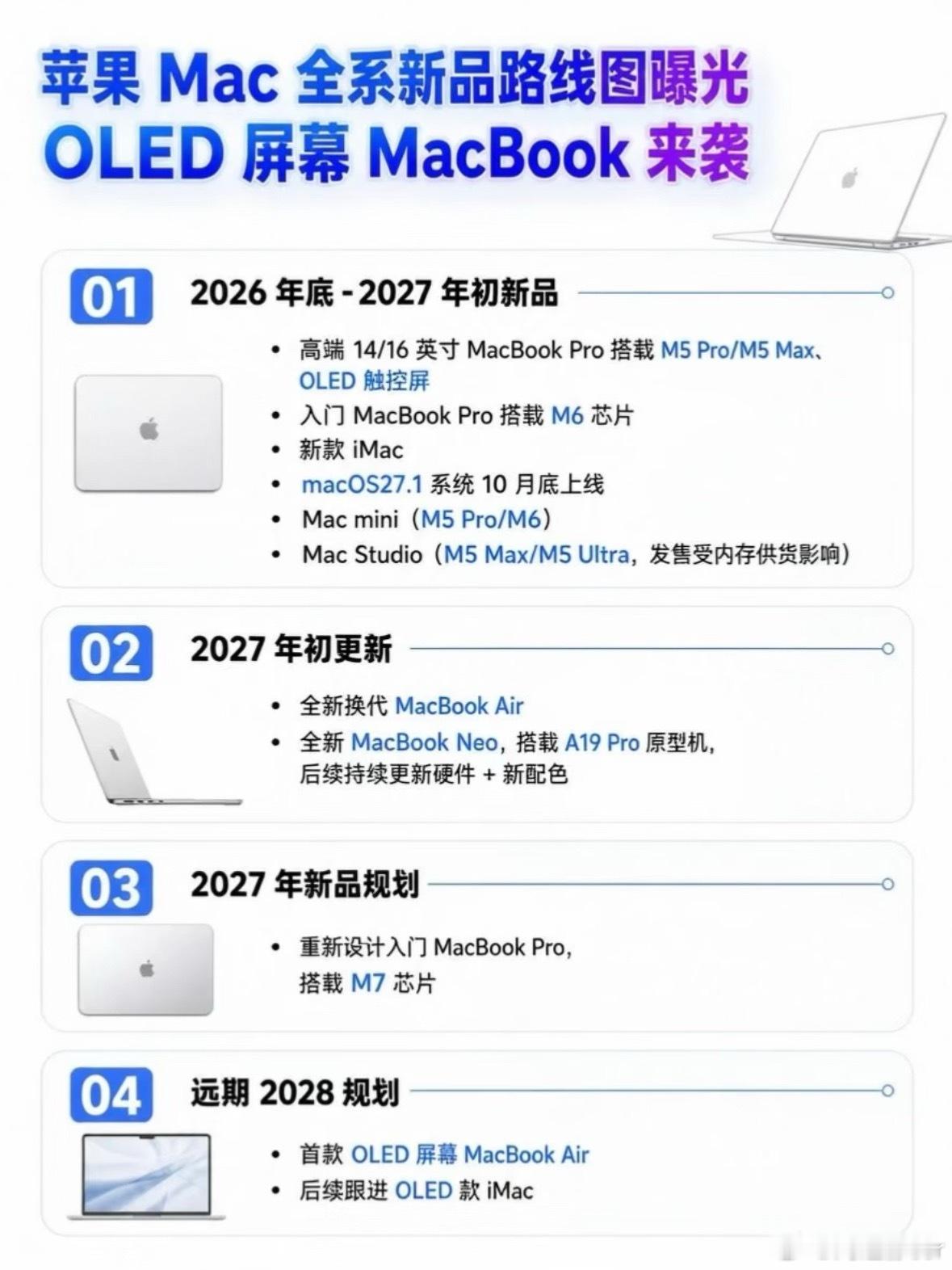 多款全新Mac曝光Mac真的只有 没用过和一直用 两种状态我在第一次用Mac的时