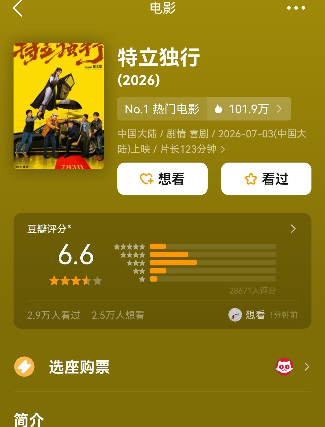 《特立独行》开分6.6 