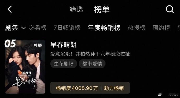 早春晴朗年榜第五早春晴朗优酷年榜第5   早春晴朗年榜第五，恭喜我们的早春晴朗优