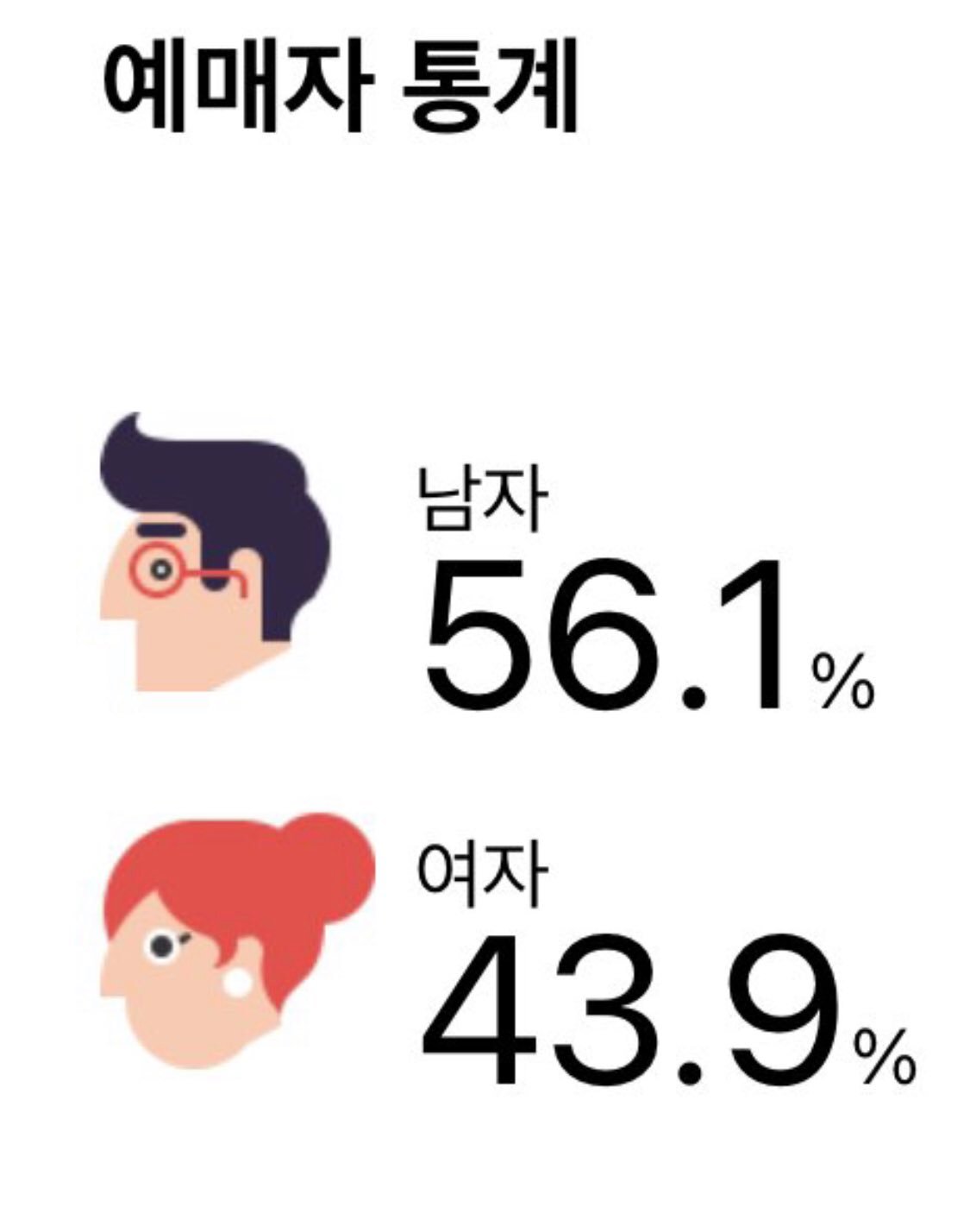 LE SSERAFIM、NewJeans、ILLIT线下活动预售性别比例- LE