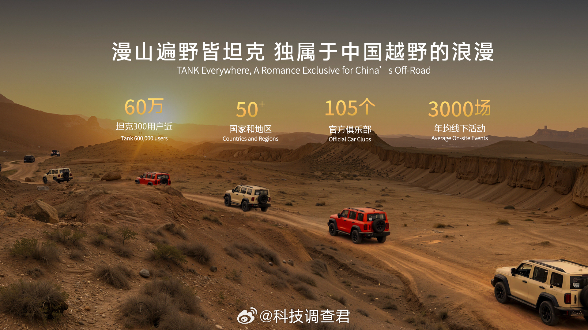 坦克300已经拥有近60万的用户出口至全球50多个国家和地区这数据是不是太行了～