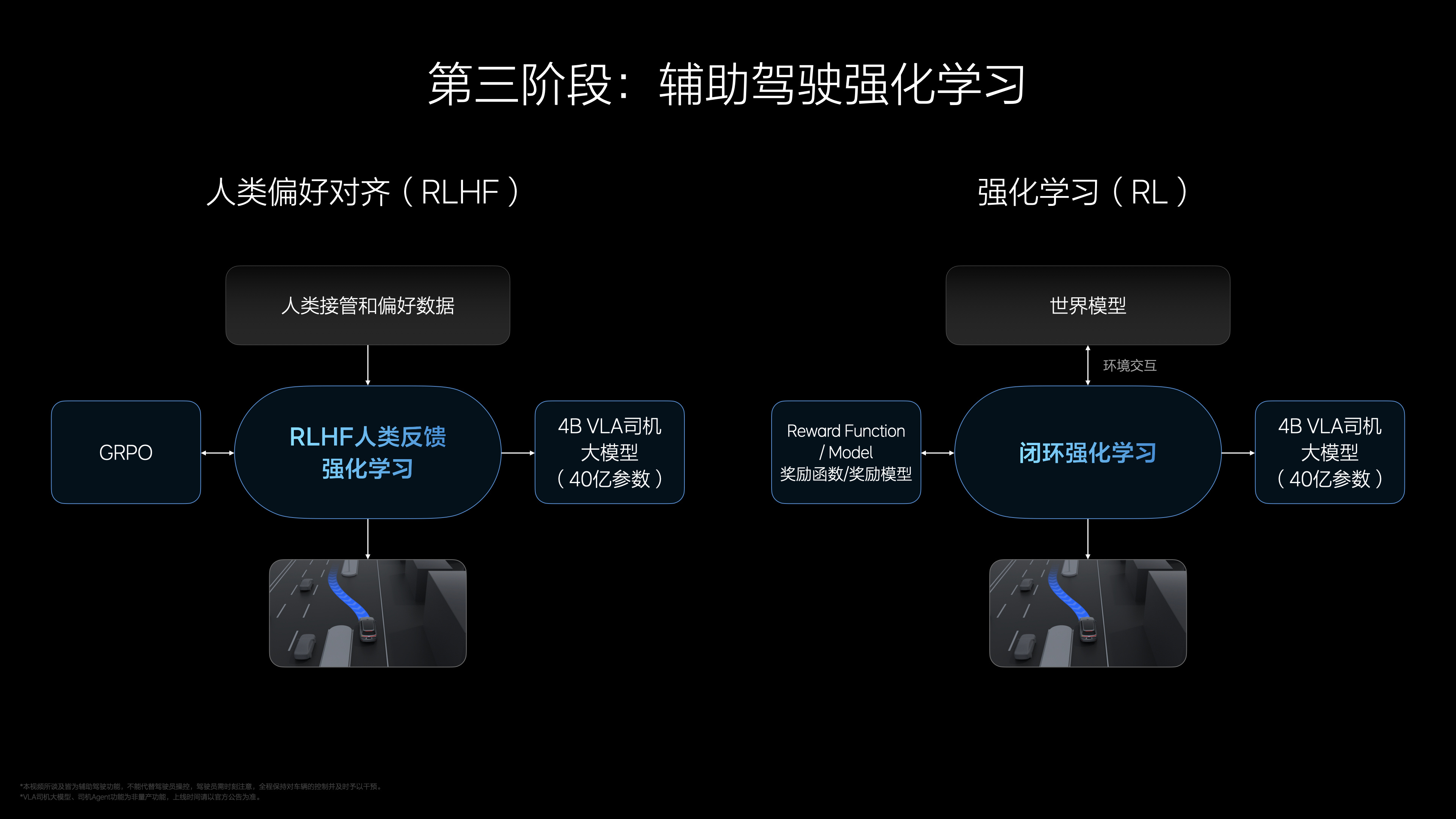 今晚听理想的Ai Talk一个比较印象深的点是：超级对齐。超级对齐的目的是，提升