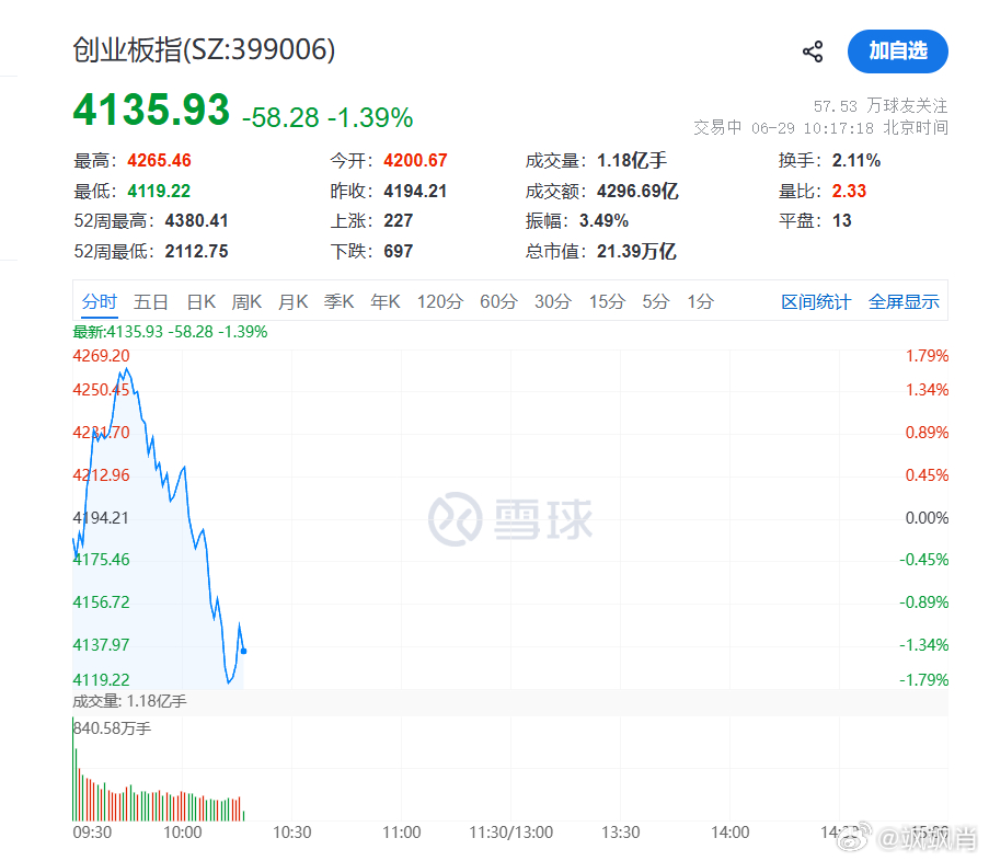 S-今天这个走势，能把人震死！你要是没有利润垫，要是自己的持股没有强业绩支撑，基
