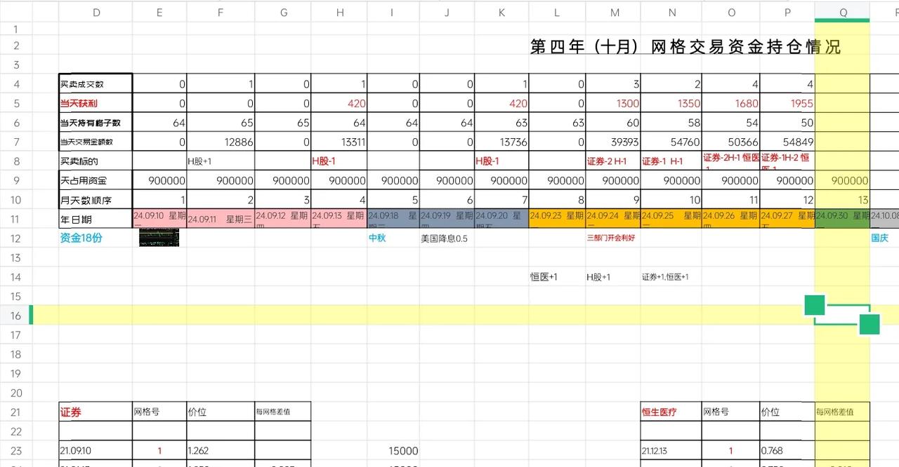 真是活久见，涨得竟开始拔网线了，让空头喘一口气吗！！
ETF网格交易：2024.