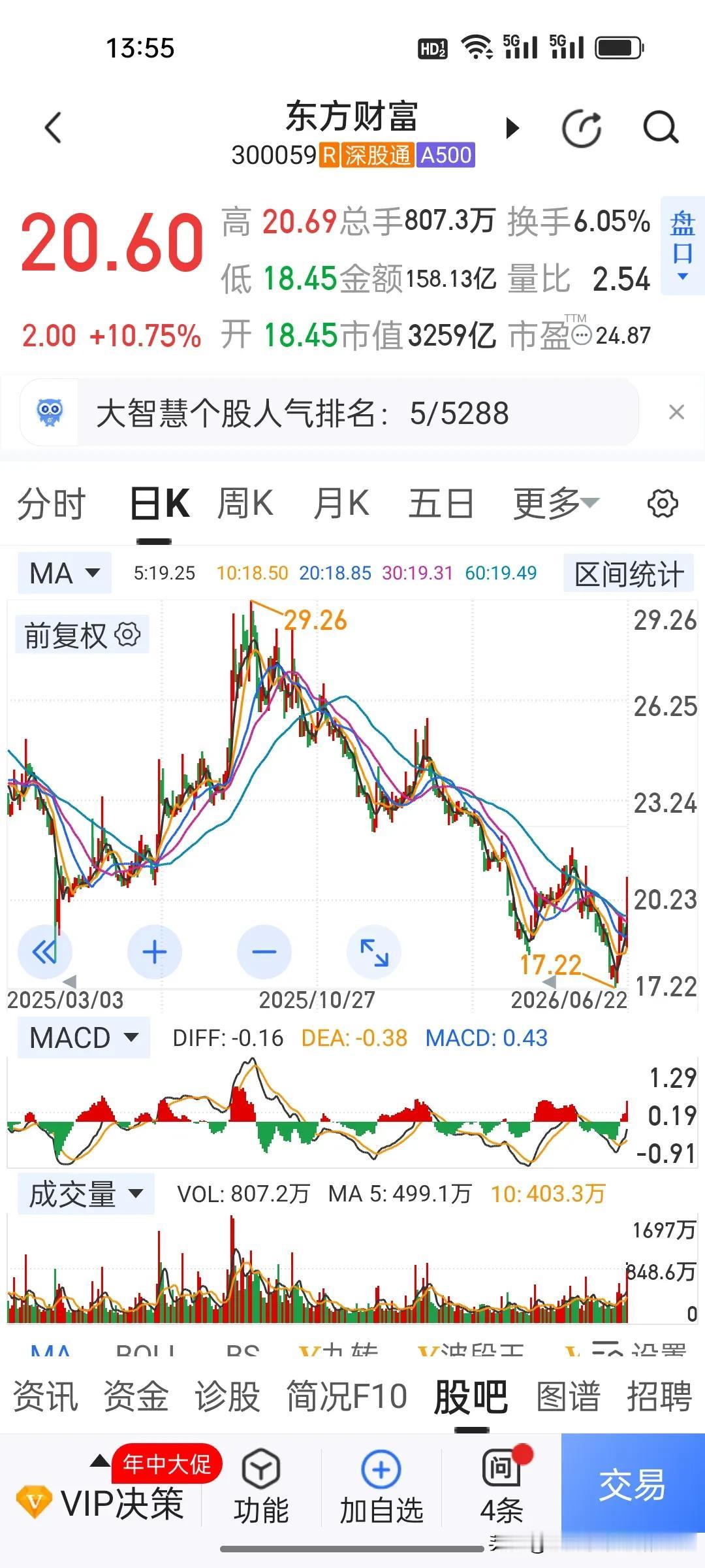 今天股值期货交割日大金融大反攻！蓝筹修复行情正式启动？
 
上周五券商保险集体砸