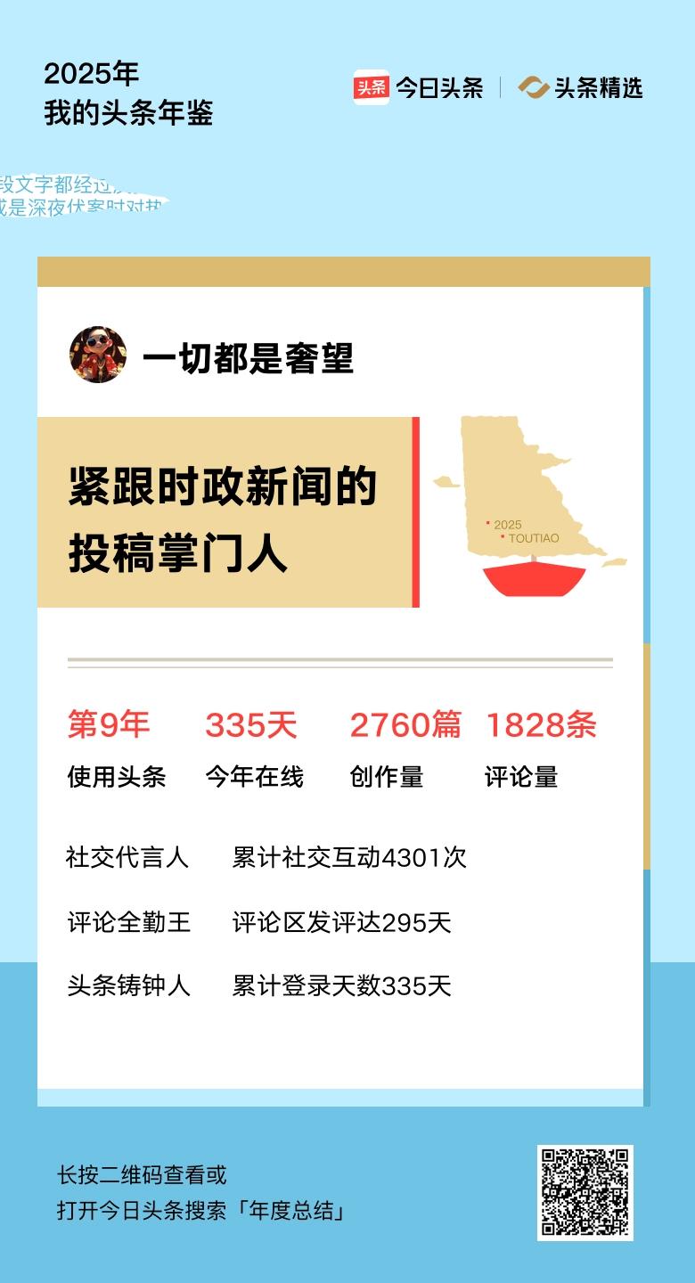 重磅上线！我的年度鉴定结果是“紧跟时政新闻的投稿掌门人”，你的结果又是什么？快来