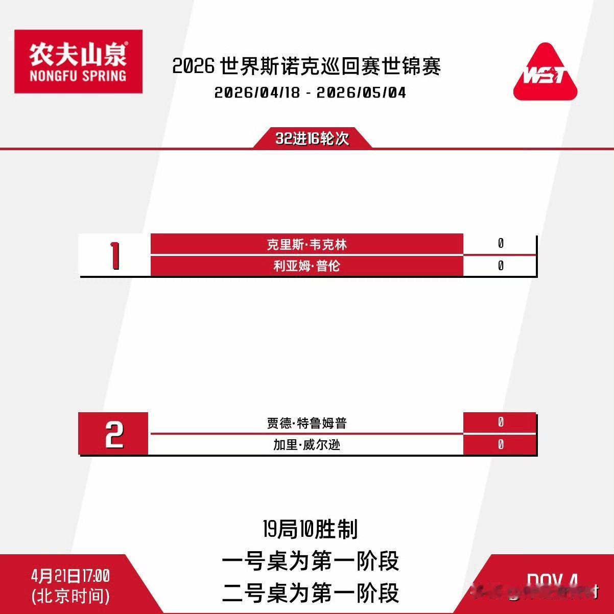 世界第一不愧是世界第一！就在大家都在等着看特鲁姆普笑话的时候，他一波凶狠的四连鞭