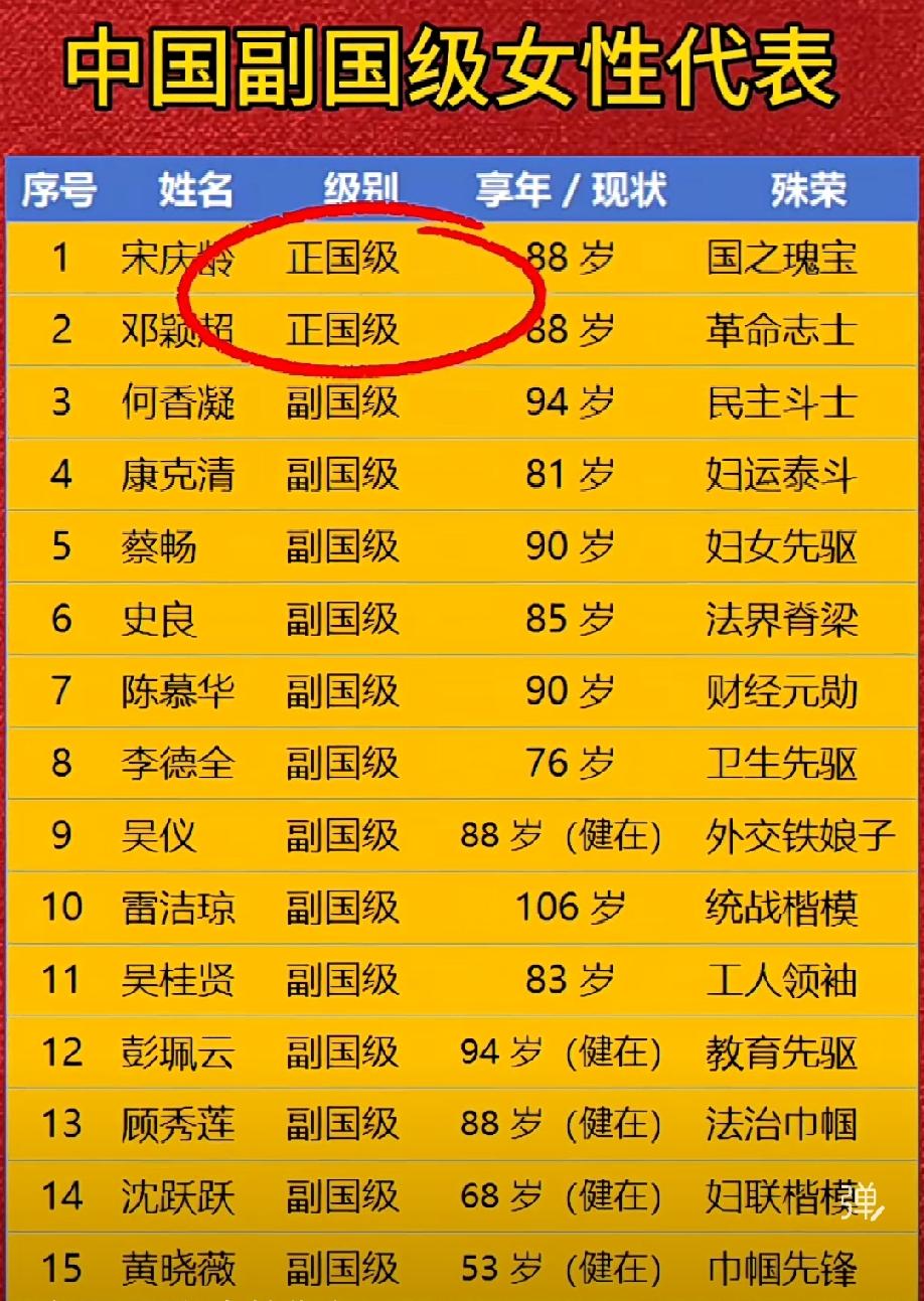 新中国副国级以上女性有哪些