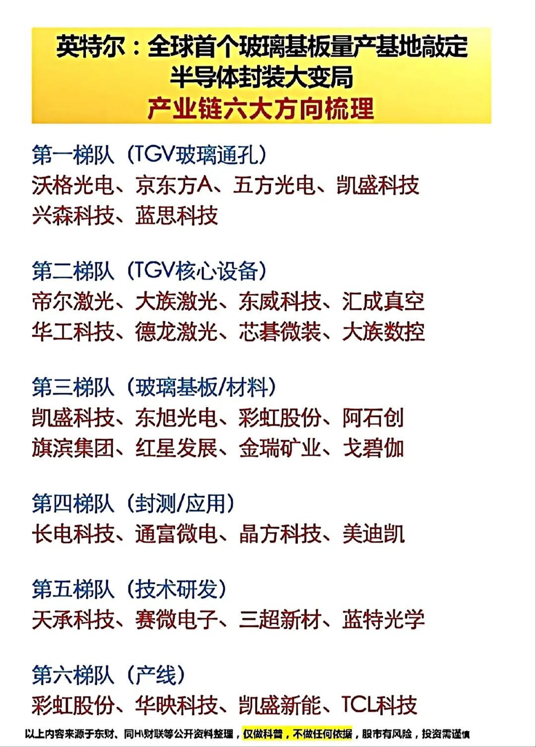 全球首个玻璃模组量产基地，来了！梳理了六大产业链的相关信息 