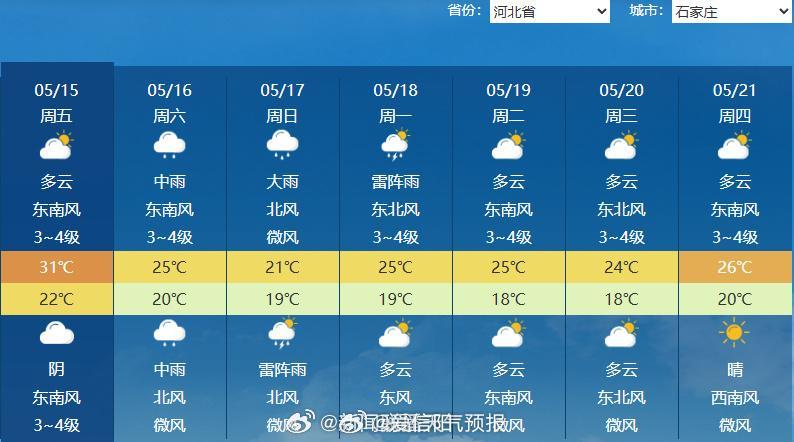 贯穿南北的大范围降雨来了 明天，华南一带仍有明显降雨，同时华北到西南地区东部、江