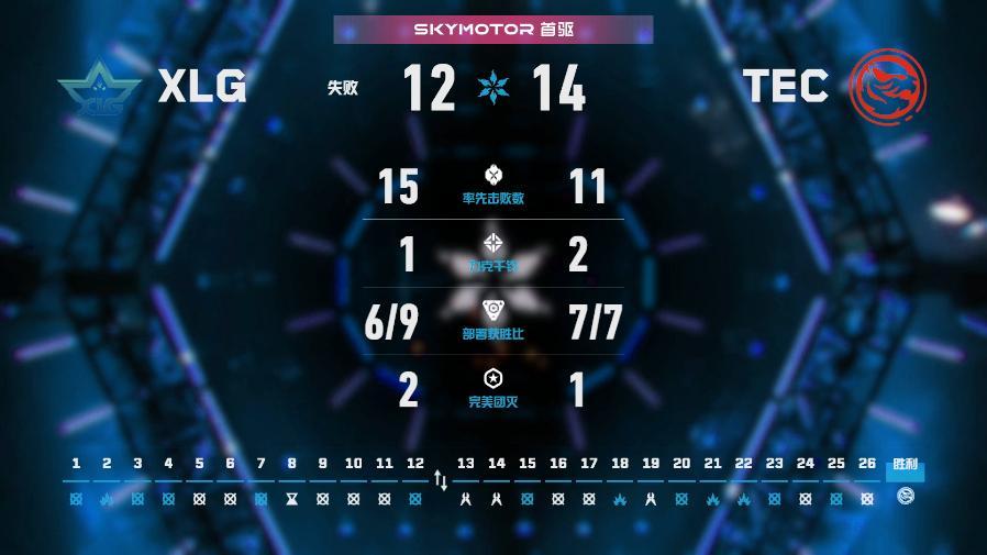 XLG长沙站对阵TEC2026VCTCN第二赛段无畏契约电竞2026 VCT C
