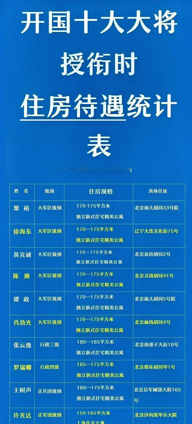 开国元勋，待遇差异引热议：张云逸元帅待遇，许光达却只得上将？粟裕等八将，大将待遇