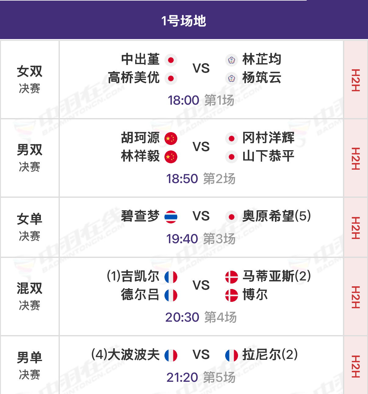 2026年奥尔良羽毛球大师赛 决赛北京时间18:00开始，可在羽协公众号/视频号