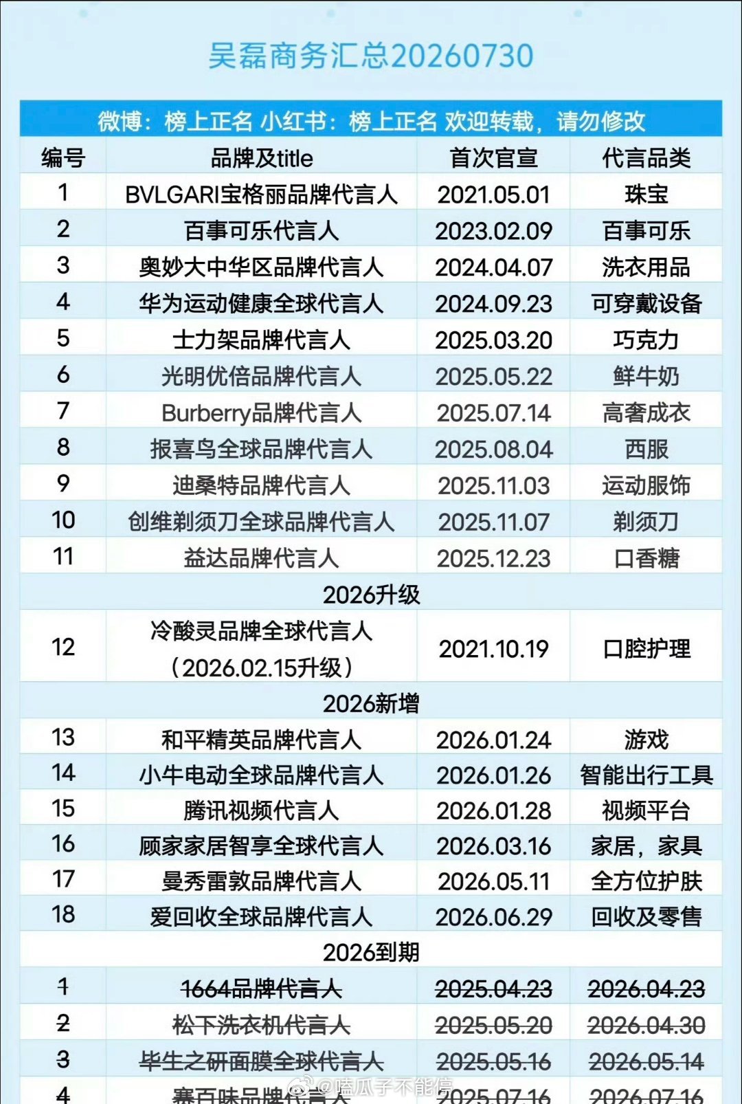 华晨宇 吴磊商务实绩来了 