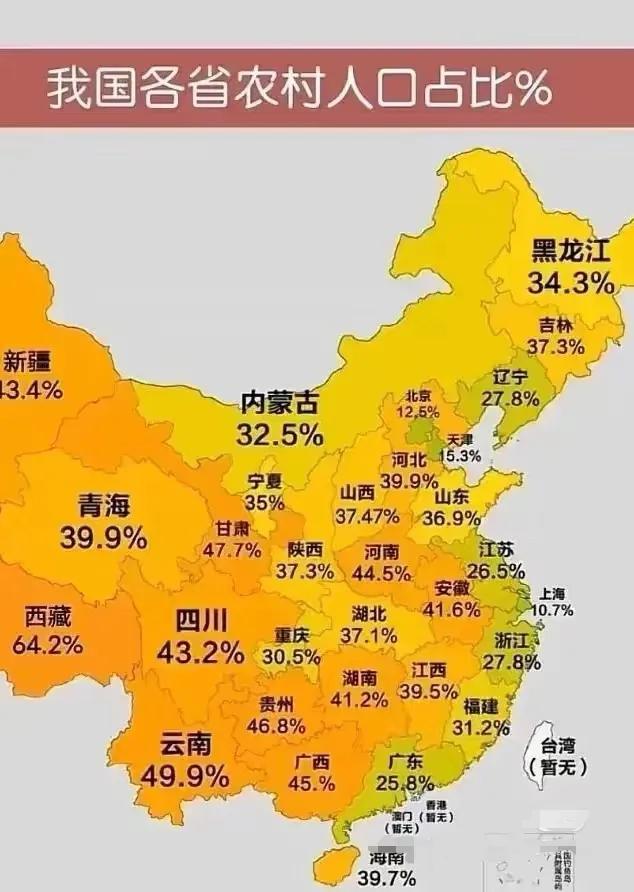 我国各省农业人口比例。可以看得出，基本上趋势都是农业人口比例越大，经济发展相对越