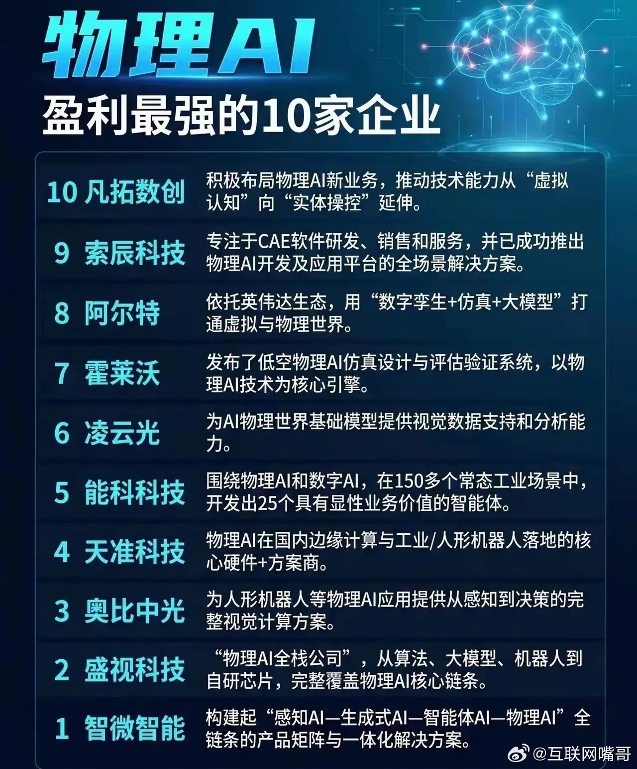 最近，A股市场上，一个叫“物理AI”的概念板块横空出世，相关个股大涨。什么是“物
