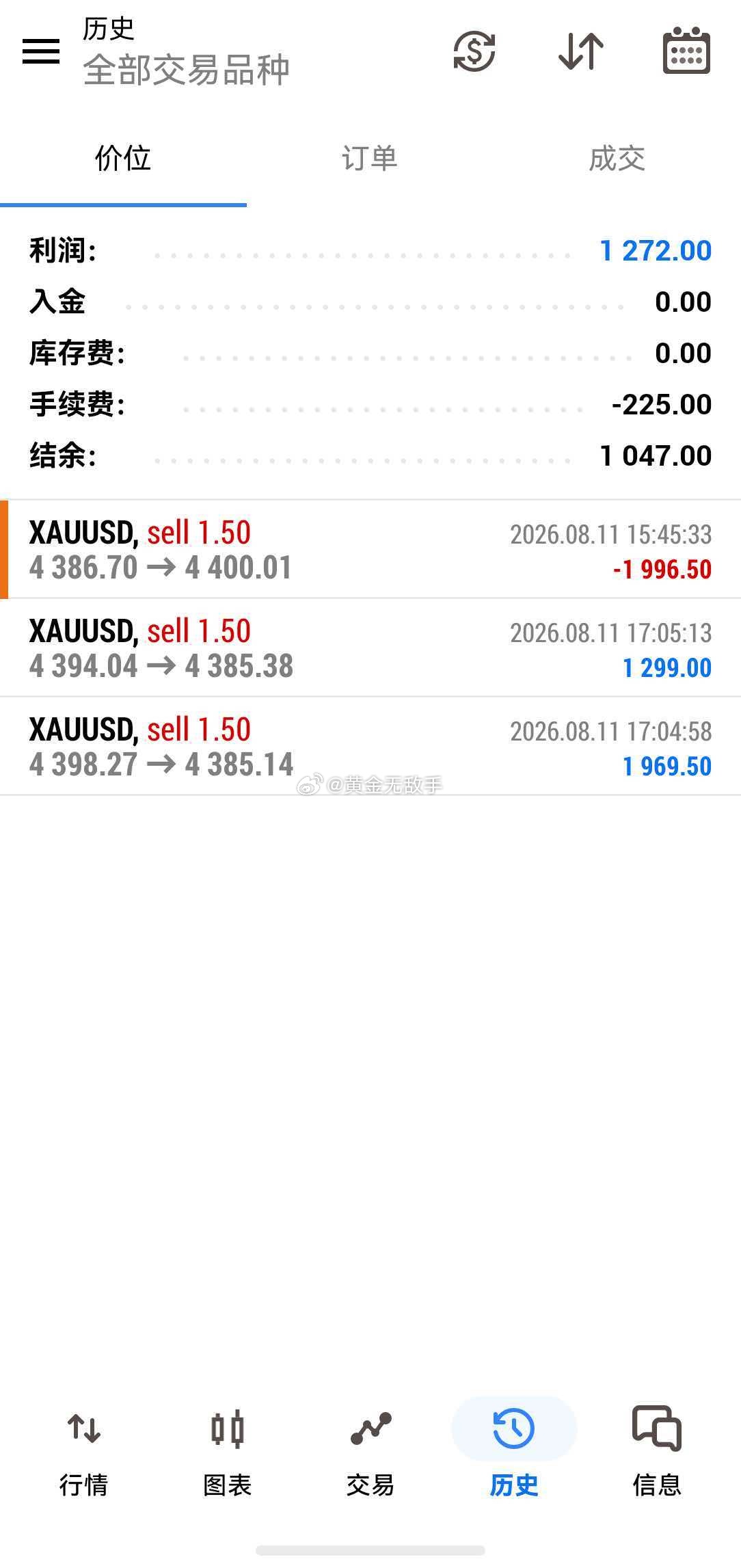 不等了，撤离。早点休息，拜拜曝赵一鸣4块牛肉干64元复称仅17元现货黄金外汇黄金