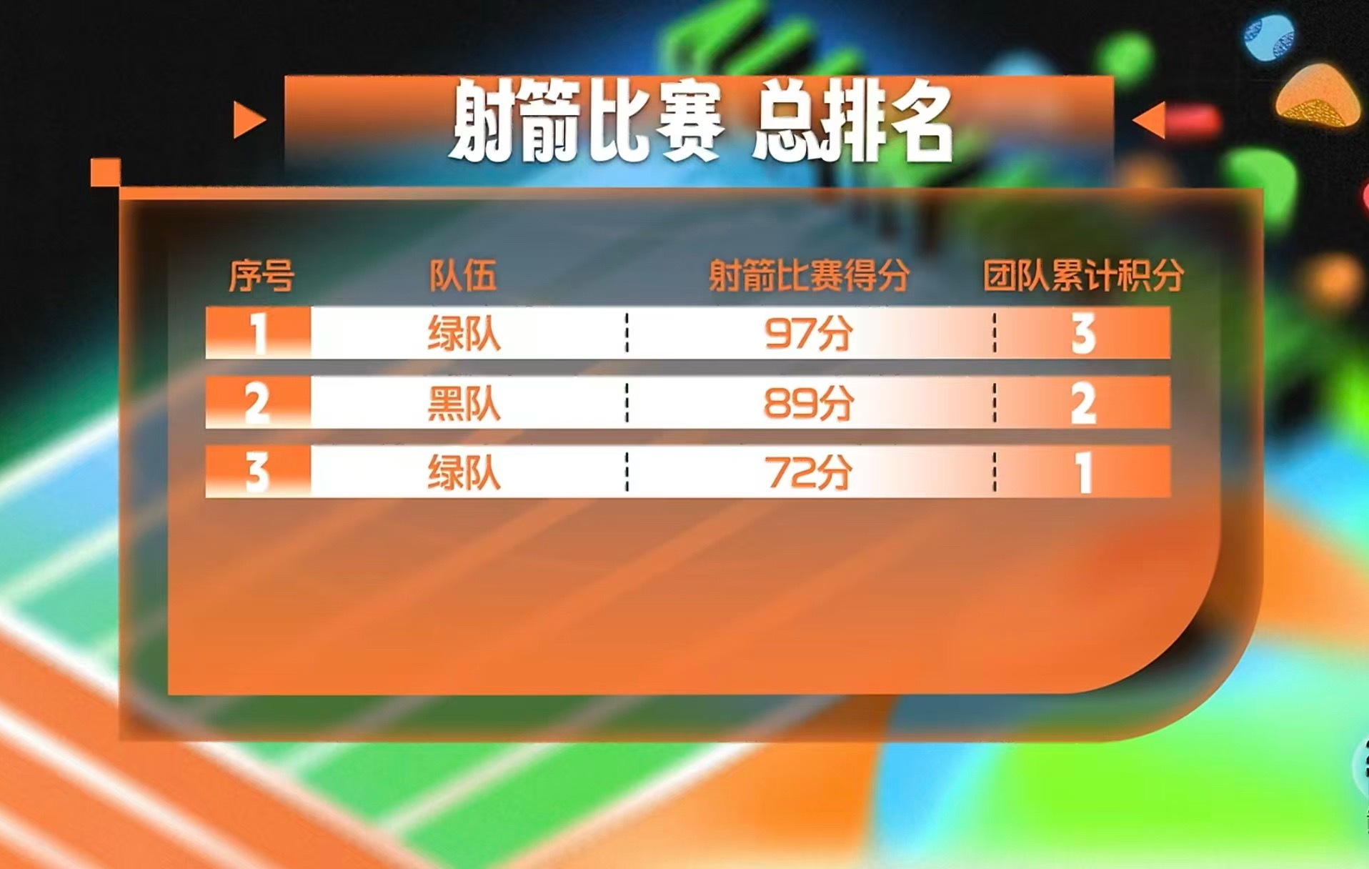 蓝队生存法则： 