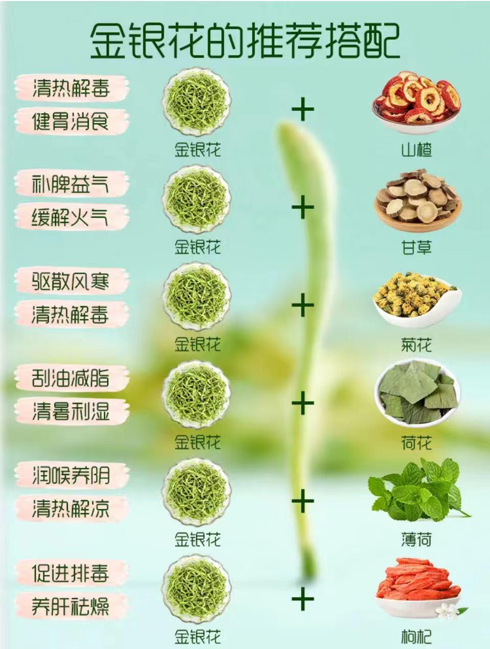 “消炎之王”金银花这样搭配，可以改善这些情况
1. 金银花+山楂=清热解毒，健胃